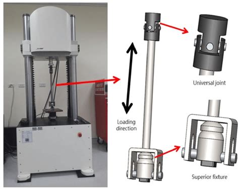 cost of instron universal testing machine|instron 5582 universal tester.